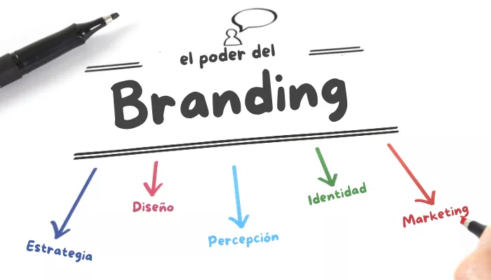 branding